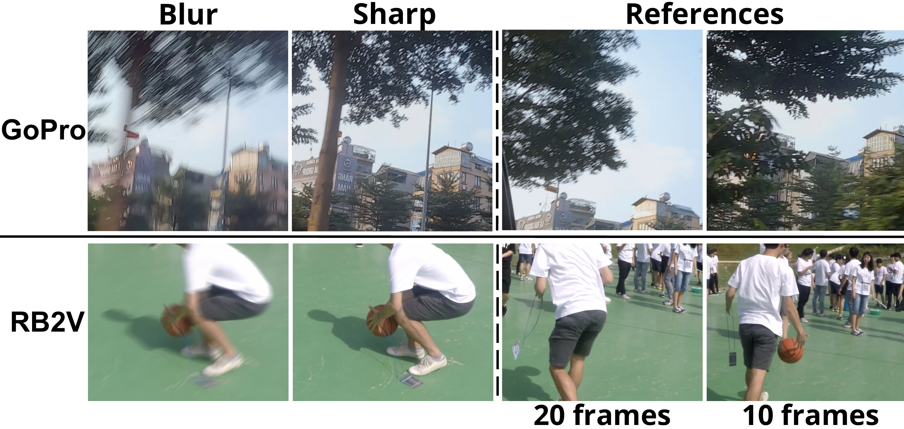 Content gap visualization