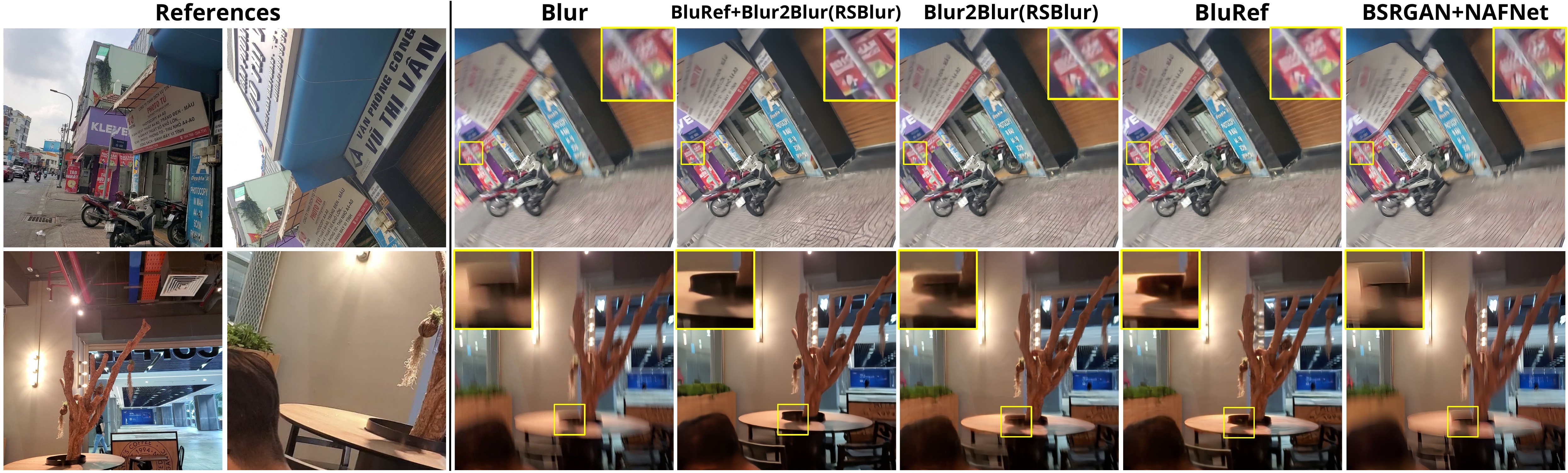 PhoneCraft qualitative comparison