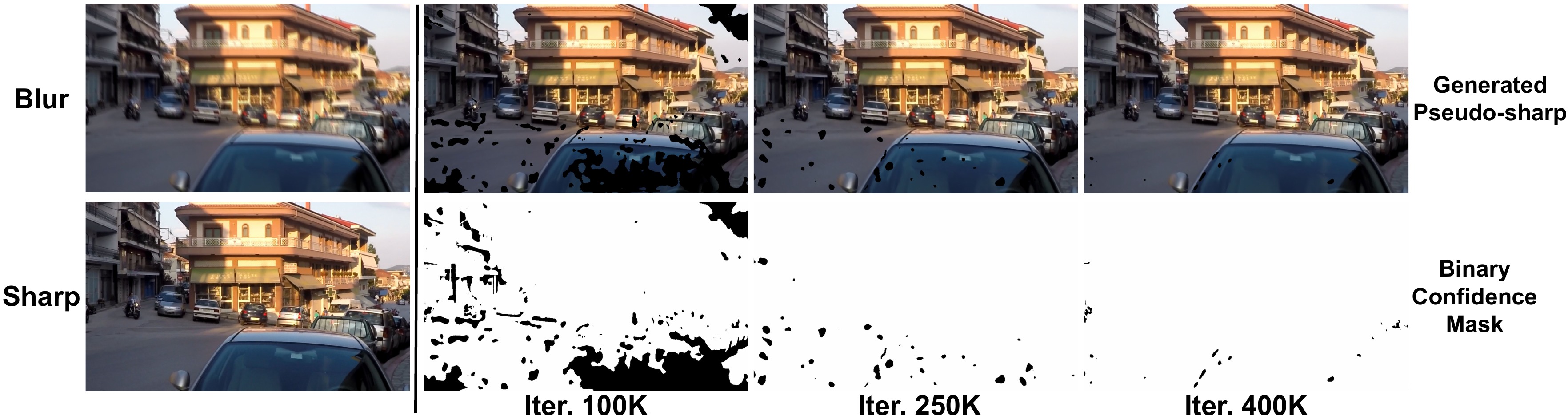 Pseudo-sharp generation over iterations