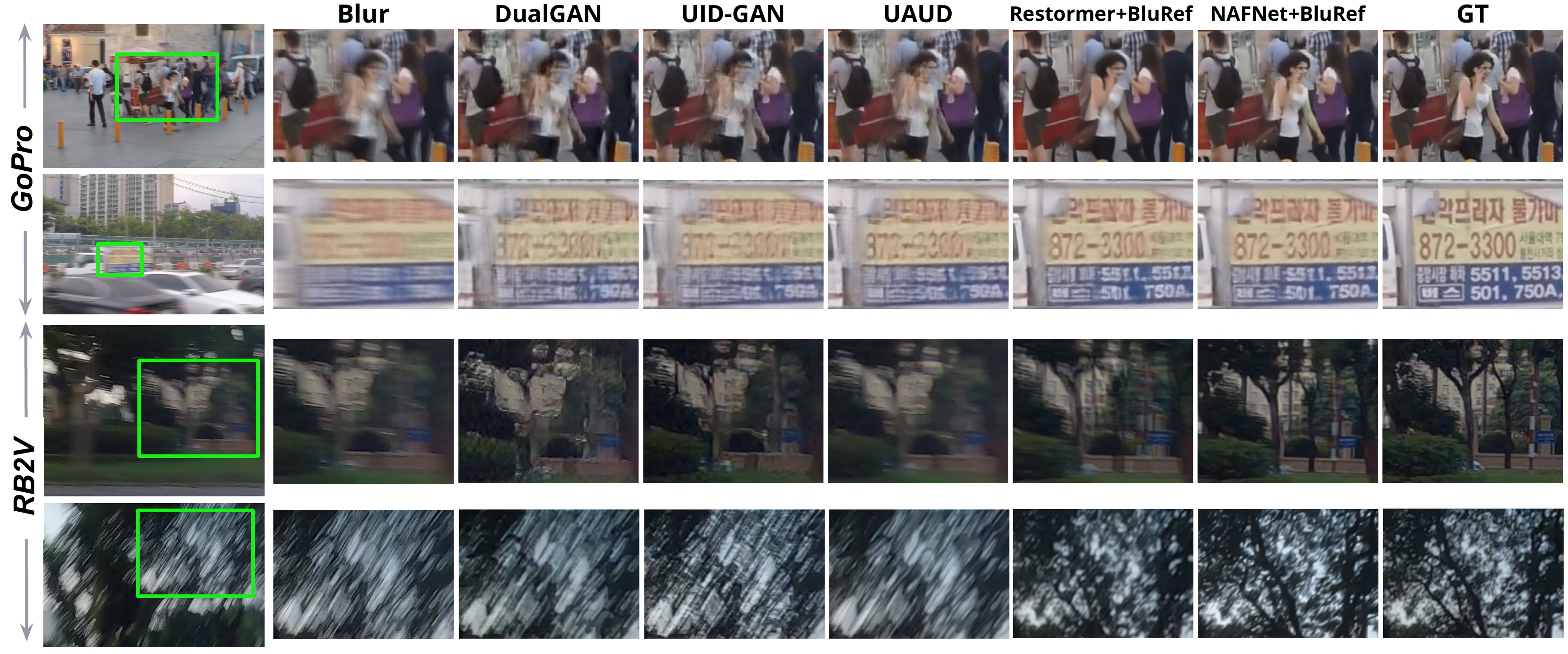 Qualitative comparison GoPro RB2V
