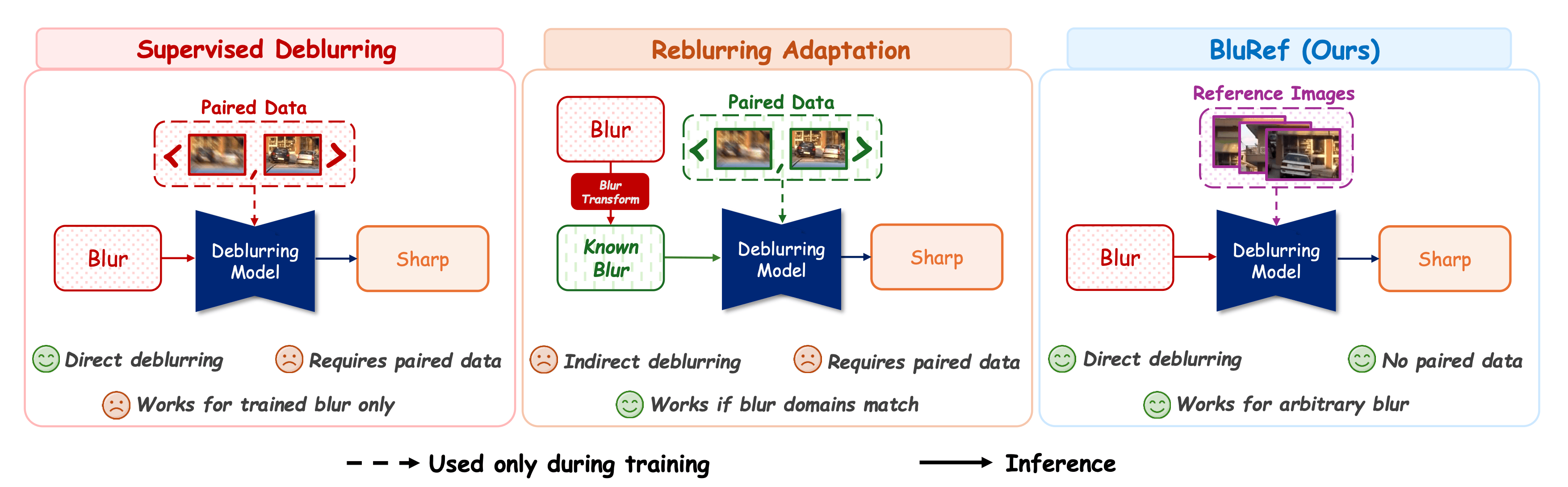 BluRef teaser figure