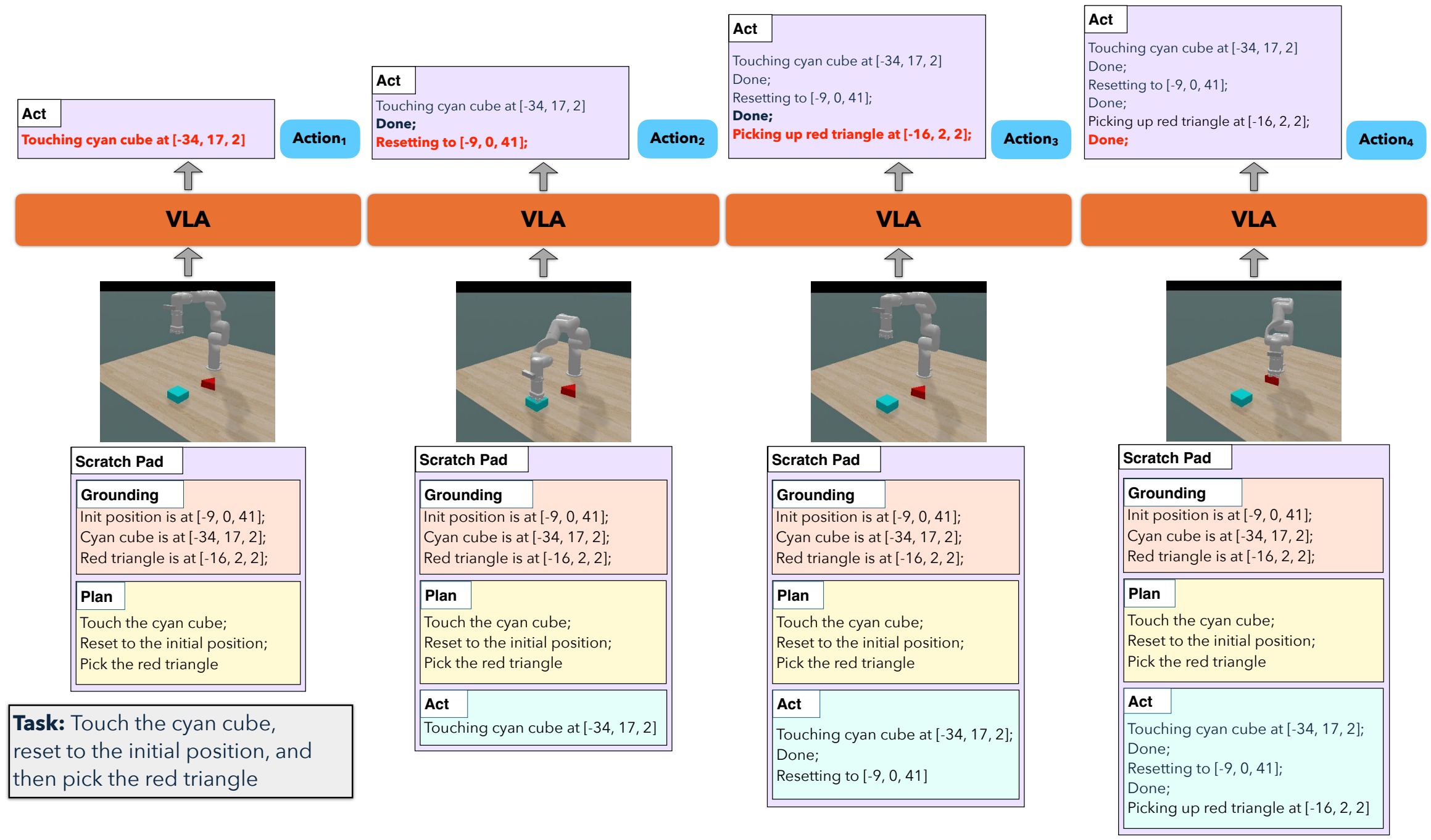 Method overview