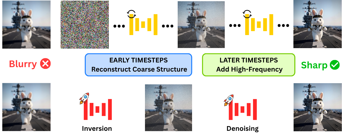Hierarchical denoising