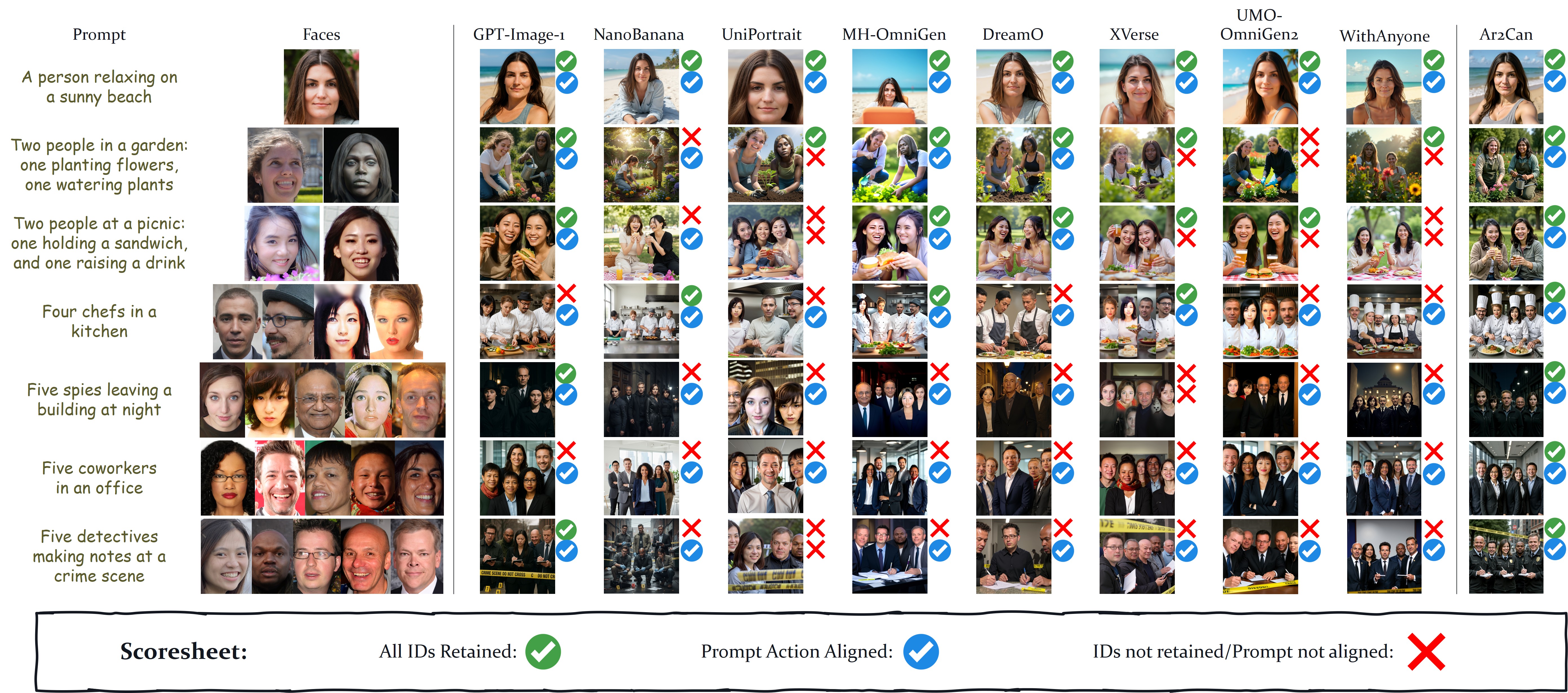 Qualitative comparison with state-of-the-art methods on MultiHuman-Testbench.
