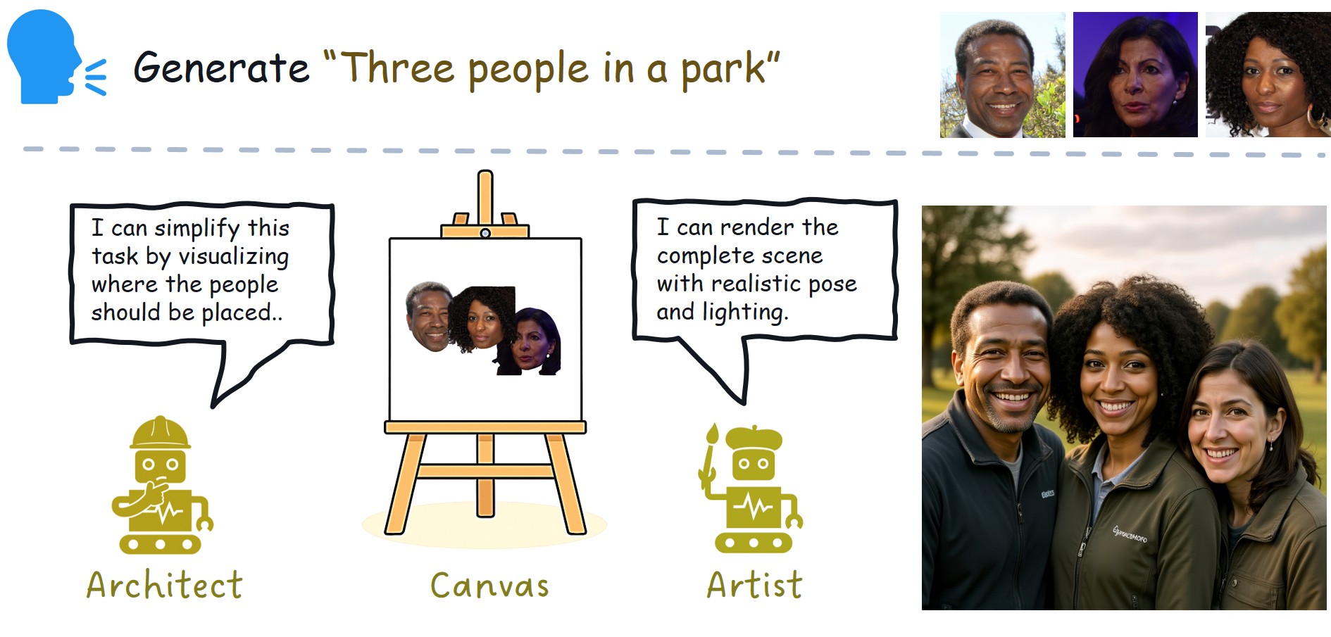 Ar2Can Framework Overview: Architect predicts layout, Artist renders photorealistic image.