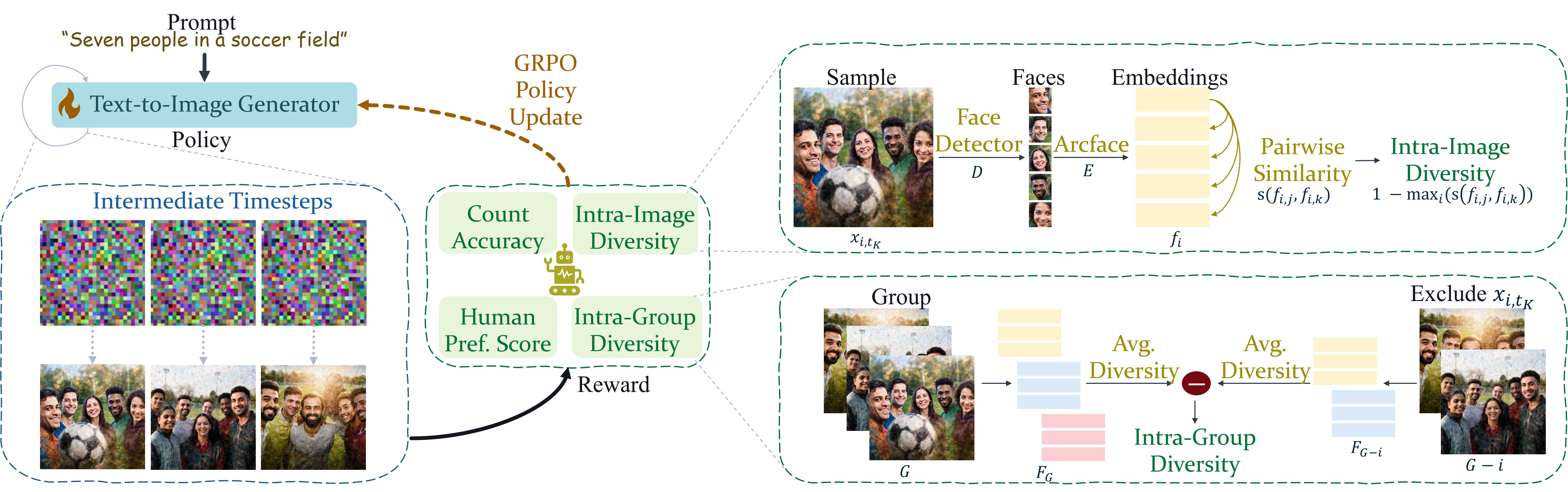 DisCo training pipeline