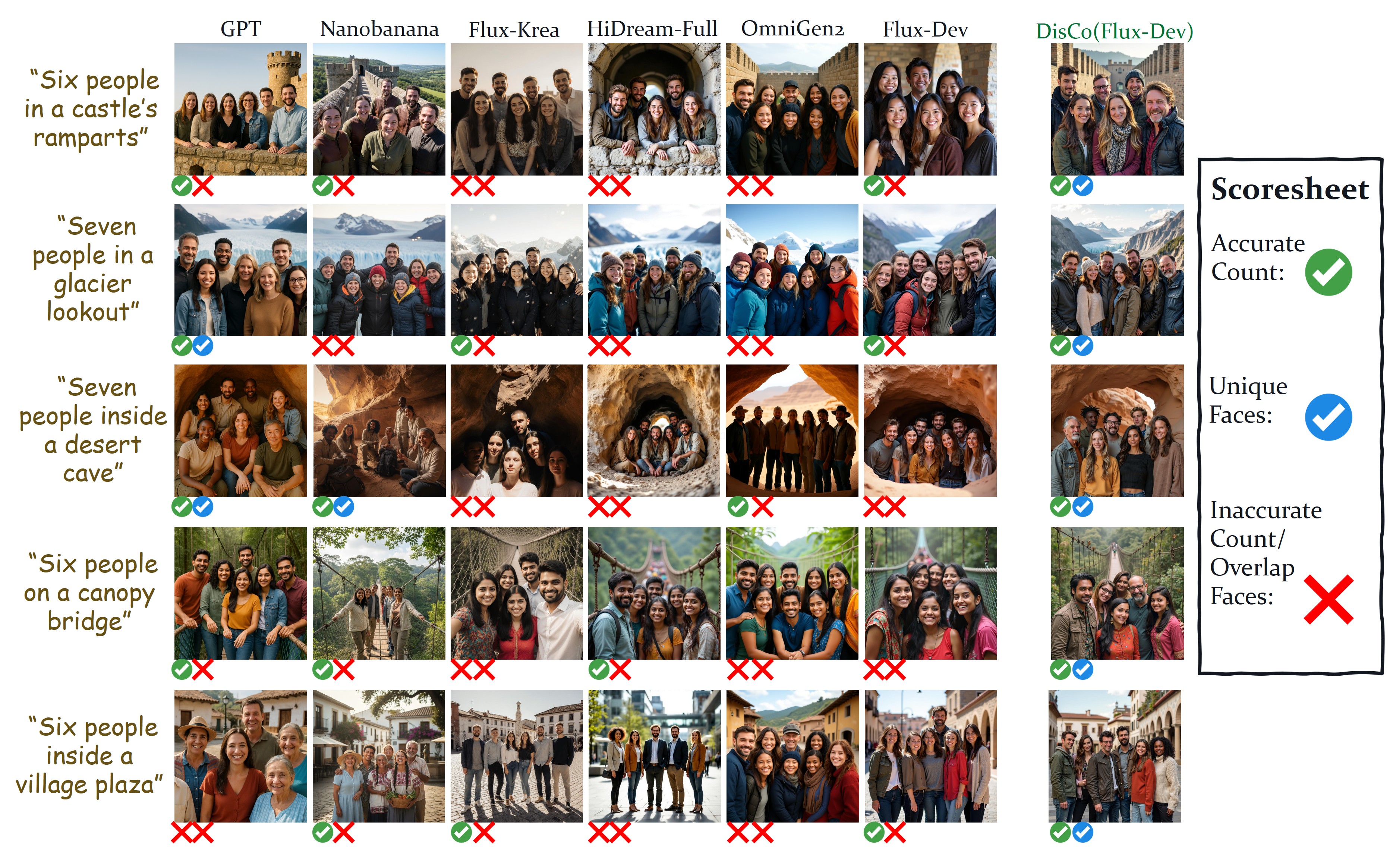 Qualitative comparison