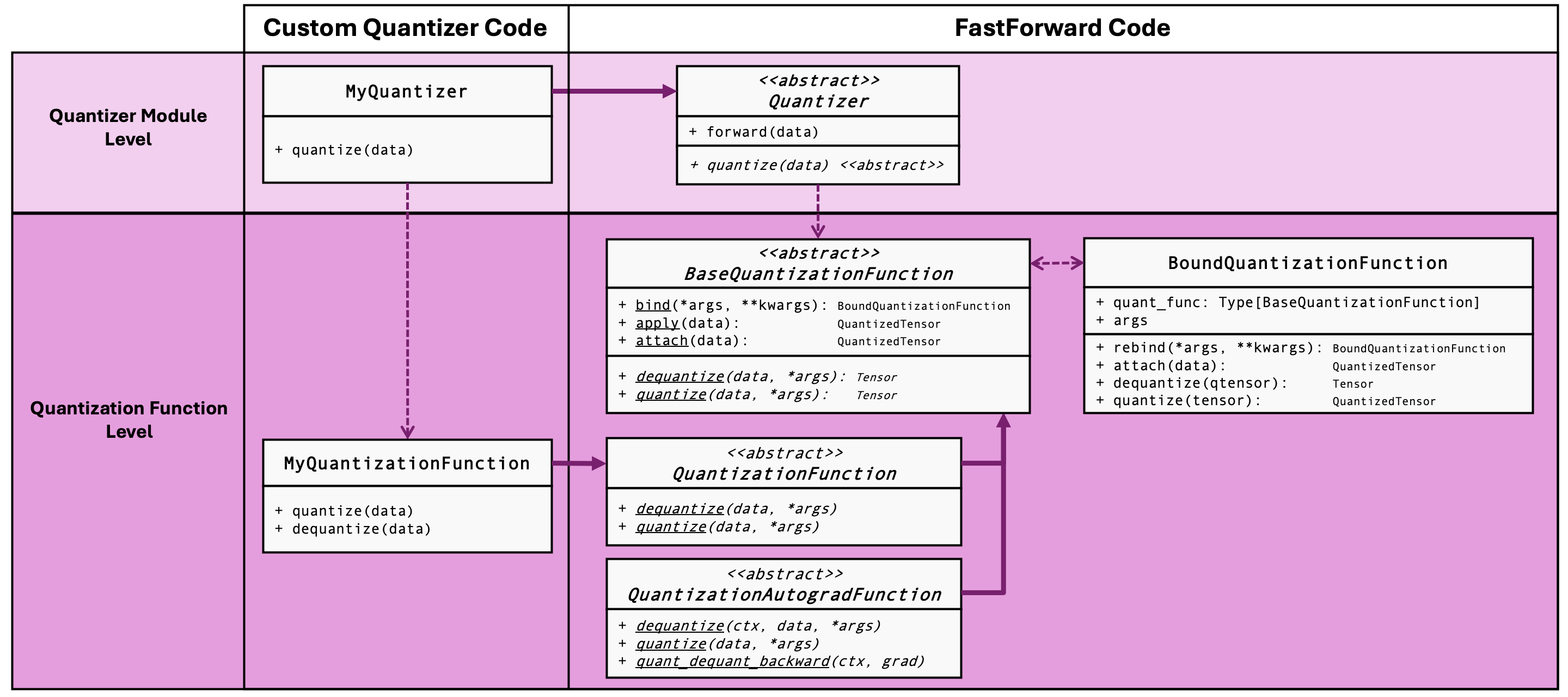 Class diagram for Quantizers and Quantization Functions