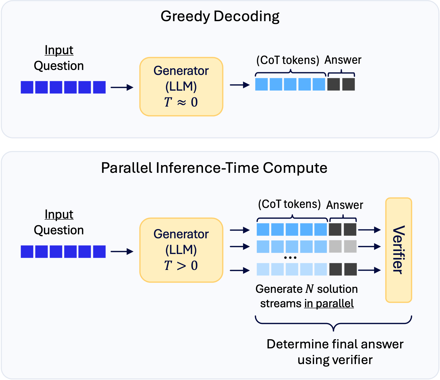 Parallel decoding
